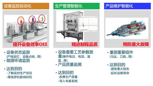 工廠物聯(lián)網解決方案 驅動制造業(yè)數(shù)字化轉型的核心引擎