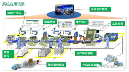 物聯網應用服務 連接萬物，智享未來