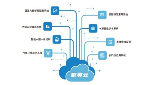 農業物聯網 開啟智慧農業新篇章，一場正在發生的生產方式革命